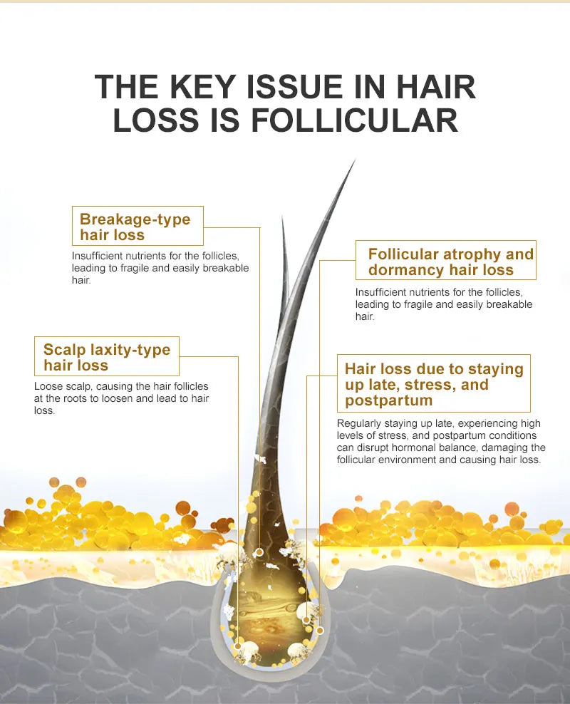 PURC Maschera Capillare Biotina & Collagene – Rinforzo e Luminosità