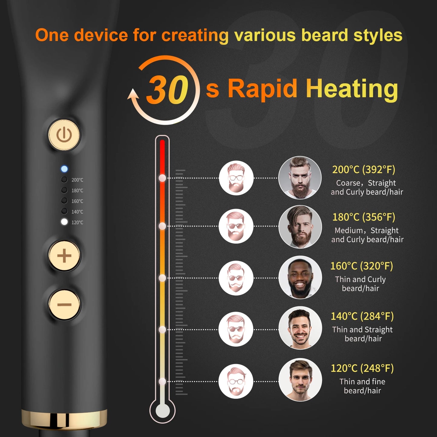 ANLAN Beard Hair Straightening Brush – Spazzola Lisciante per Barba e Capelli