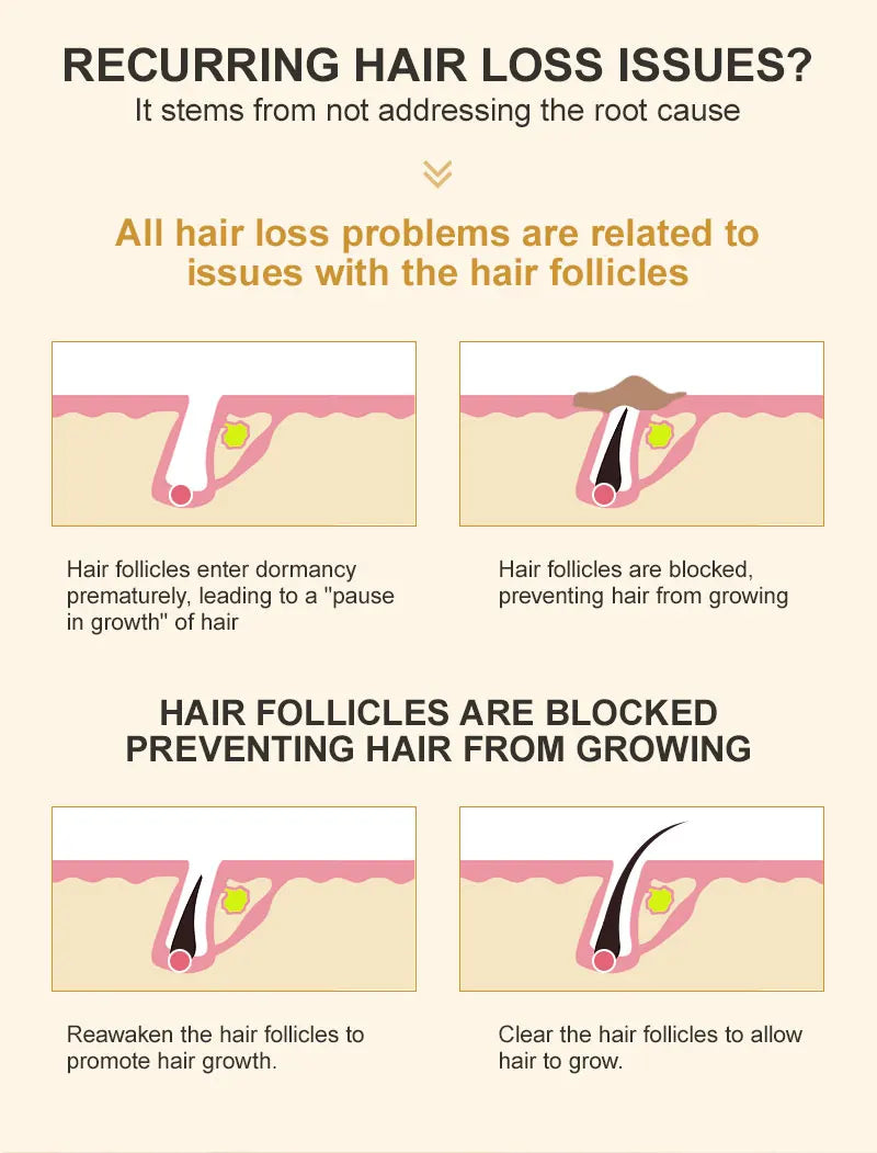 PURC Spray Capillare Biotina & Collagene – Anti-Caduta e Crescita Capelli